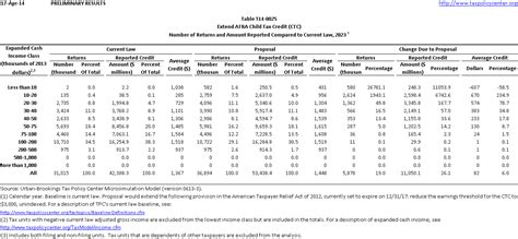 T14-0025 - Extend ATRA Child Tax Credit; Number of Returns and Amount ...