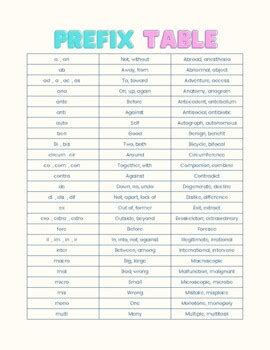 Prefix Table by The Biblio-phile | TPT