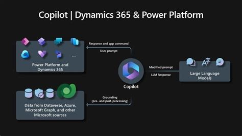 Microsoft Copilot Explained: Generative AI Chatbots for Business