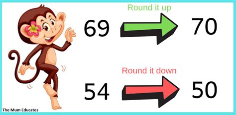 Rounding numbers - Free Worksheets, Rules and Posters - The Mum Educates