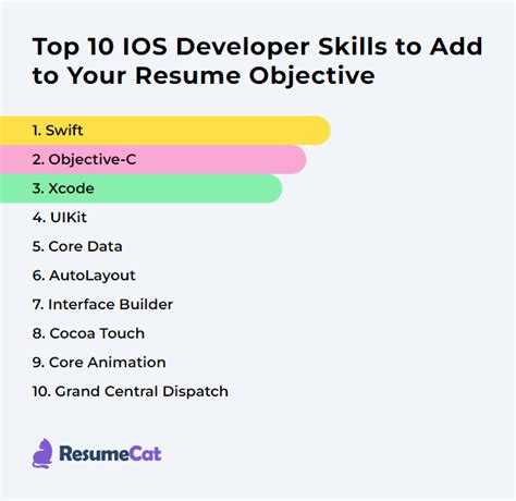 Top 17 IOS Developer Resume Objective Examples | ResumeCat