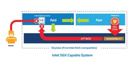 What is Intel SGX (Software Guard Extensions)?