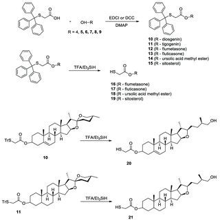 Scheme 1. General method of the synthesis of thiol derivatives of... | Download Scientific Diagram