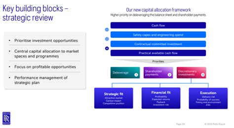 Rolls-Royce’s new CEO has clear targets in mind