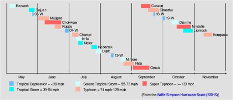 2023 Pacific Typhoon Season (AGCK) | Hypothetical Hurricanes Wiki | Fandom