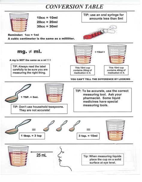 3. Medication orders. Metric system. Measuring devices. Conversion table. The QMAP’s role in ...