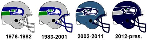 History of the Seattle Seahawks helmets by Chenglor55 on DeviantArt