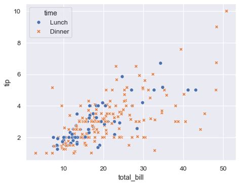 Seaborn Scatter Plot