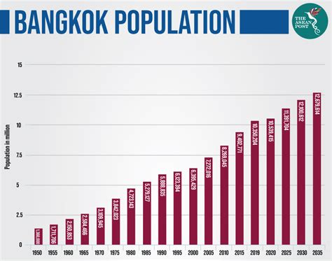 Bangkok to relocate? | The ASEAN Post