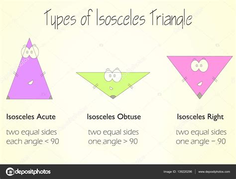 Photo: a isosceles triangle | Types of isosceles triangle — Stock Photo ...