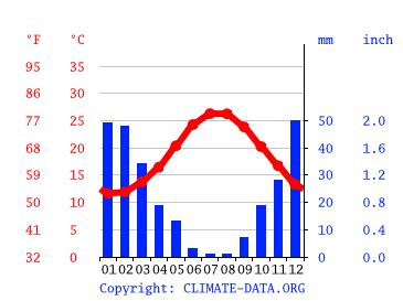 Elounda climate: Average Temperature by month, Elounda water temperature