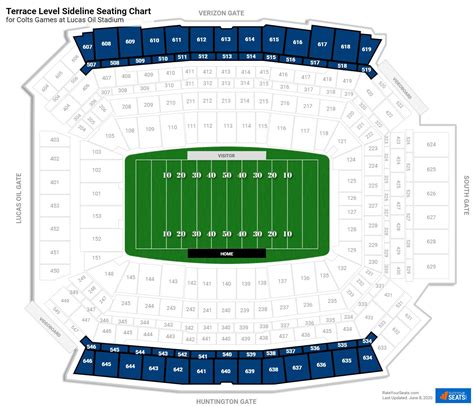 Terrace Level Sideline - Lucas Oil Stadium Football Seating - RateYourSeats.com