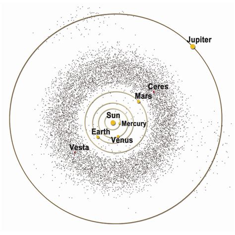 Asteroid Belt | NASA Solar System Exploration