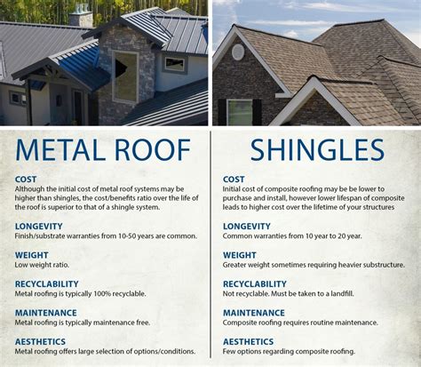 Learn About the Benefits of a Metal Roof During the Winter