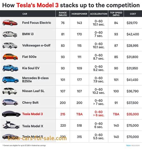 Lovely Tesla Price Range | Tesla price, Electric cars, Tesla model