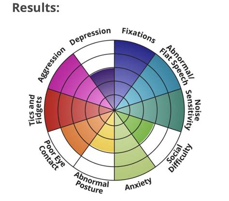 I took the circle test too! : r/AutisticAdults