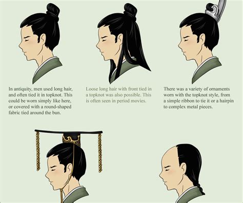 Traditional Chinese Hairstyle