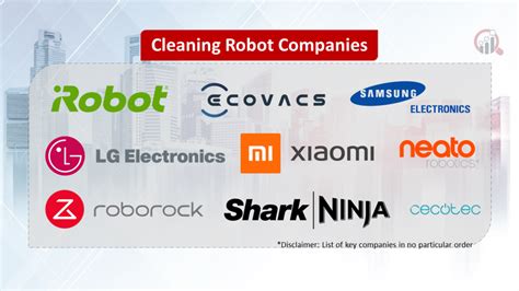 Cleaning Robot Companies | Market Research Future