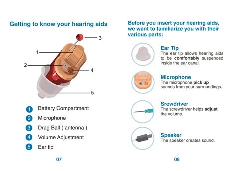 Video Tutorials for Nano Hearing Aids | Nano Hearing Aids