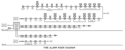 Fire Alarm Riser Diagram For A Building Fire Alarm Riser Diagram Dwg | Porn Sex Picture