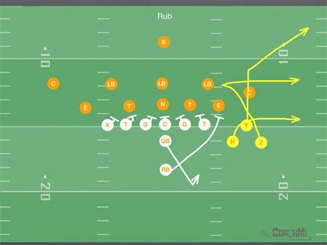 Utilizing Bunch Formation Plays in Youth Football