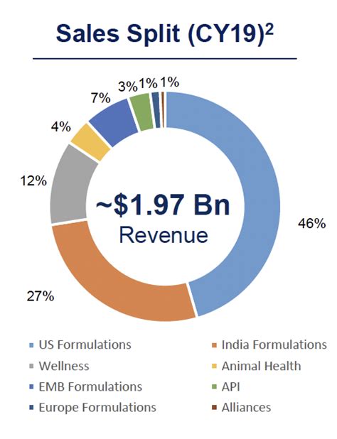 Zydus Lifesciences (Erstwhile: Cadila healthcare) - Stock Opportunities - ValuePickr Forum