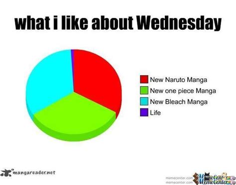 Wednesday Memes - Funny Happy Wednesday Images