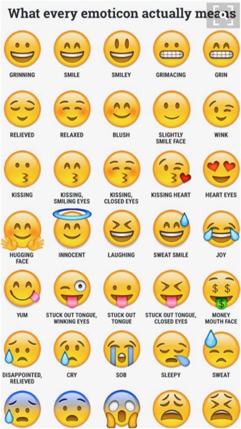 Unicode Emoji Meanings Chart