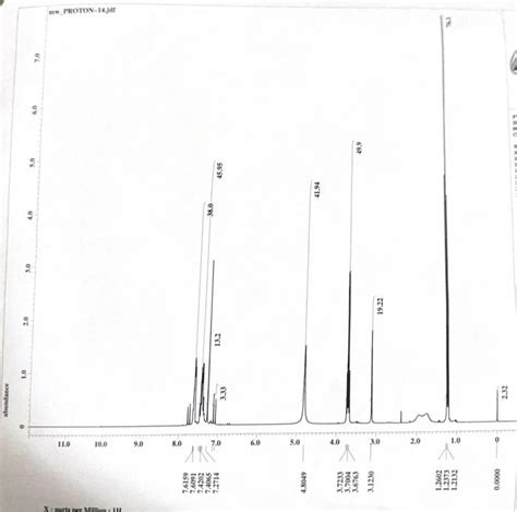 NMR Experts! Identify the ketone and aldehyde shown | Chegg.com