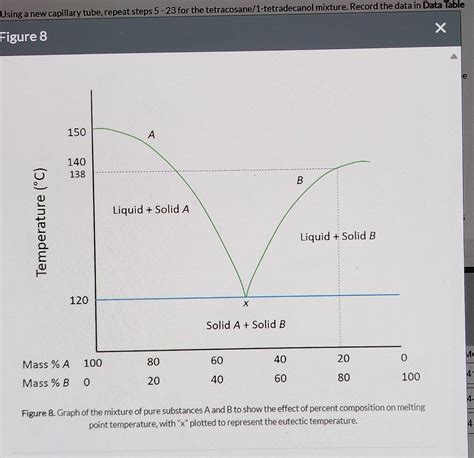 Solved Melting Points experiment - exercise 2 A) What are | Chegg.com