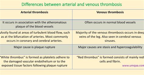 What are the causes of arterial and venous thrombosis?