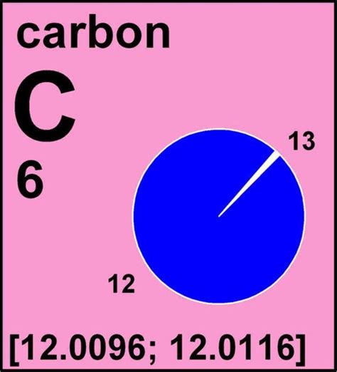 Atomic weights of five elements tweaked