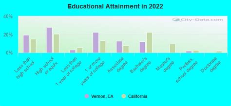 Vernon, California (CA 90058) profile: population, maps, real estate, averages, homes ...