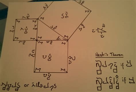 Pythagoras' Theorem in Kfari Script (Roman writing, Kfari numbers ...