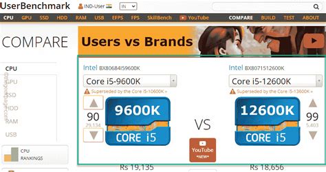 How to check your Windows 11 performance [2023]