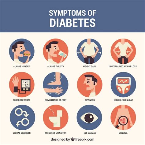 Free Vector | Diabetes symptoms composition with flat design