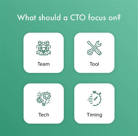 Explained: CTO Roles and Responsibilities in a Startup