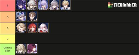 HSR Characters Tier List (Community Rankings) - TierMaker