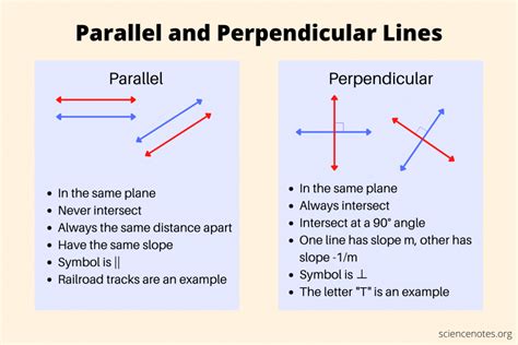 Parallel and Perpendicular Lines