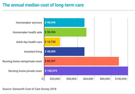 Long-Term Care Insurance Overview - ESI Money