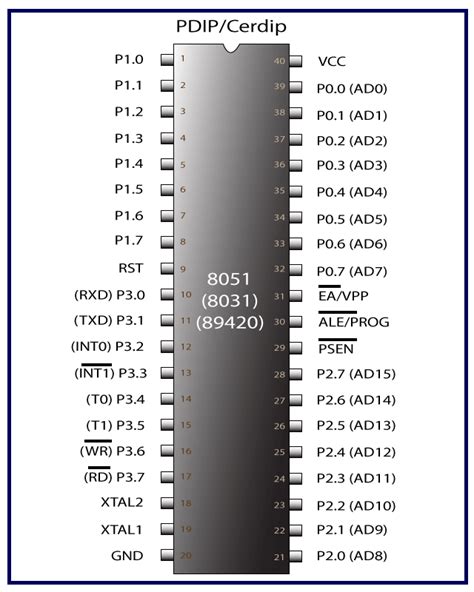 8051 Microcontroller Archives | Microcontrollers, Electronics circuit, Electronic circuit projects