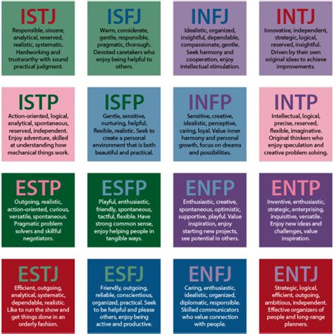 Sensing Vs Intuitive Personality Type | thecoolist