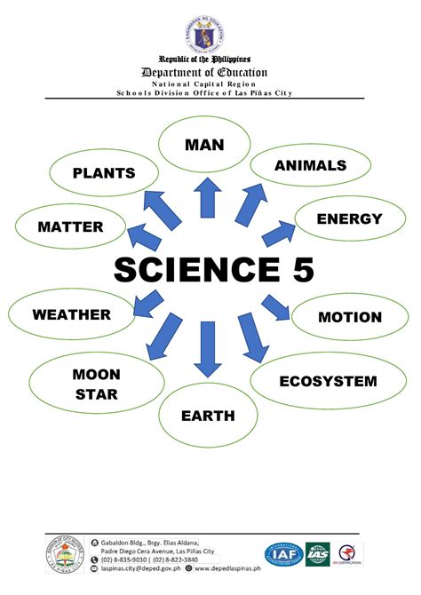 Q4 Science 5 Module 1 Lesson 1 4 - Republic of the Philippines Department of Education N a t i o ...