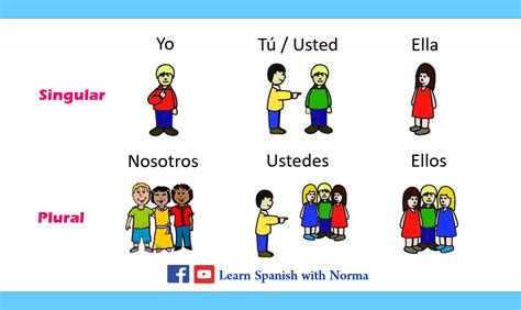 Spanish Subject Pronouns Examples