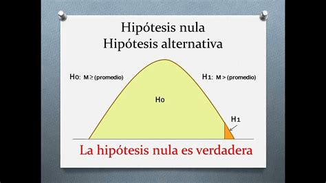 Hipótesis nula Hipótesis alternativa un caso aplicado en Estadística ...