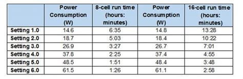 Concentrator Comparison: Inogen One G5 vs. Respironics SimplyGo