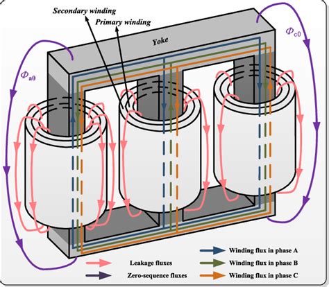 Figure 12 from Detailed Magnetic Equivalent Circuit Based Real-Time Nonlinear Power Transformer ...