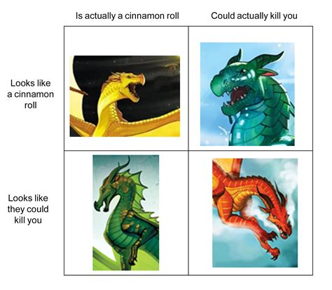 WOF Meme | Wings of fire dragons, Wings of fire, Wings of fire quiz