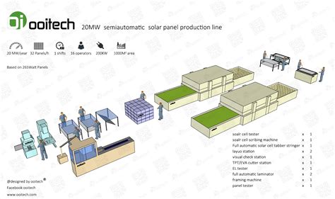 Manufacturing Solar Panels 5MW-30MW Semi-Automatic Solar Panel ...