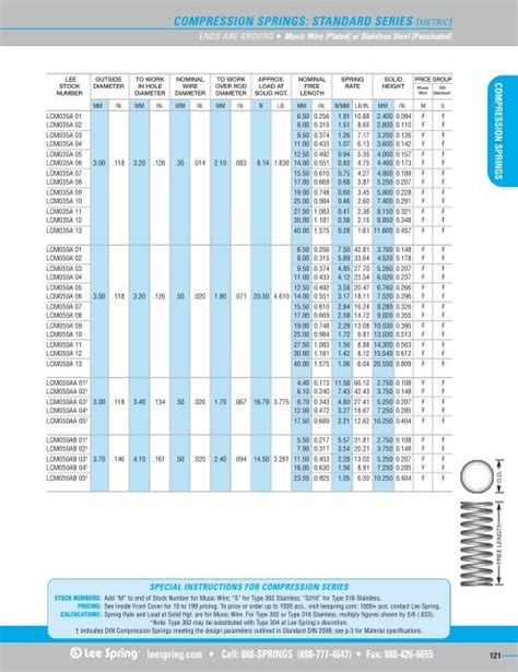 compression springs: standard series (metric) - Lee Spring Ltd